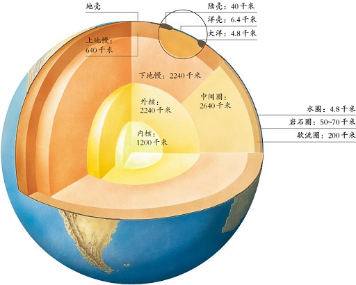 地球内部结构